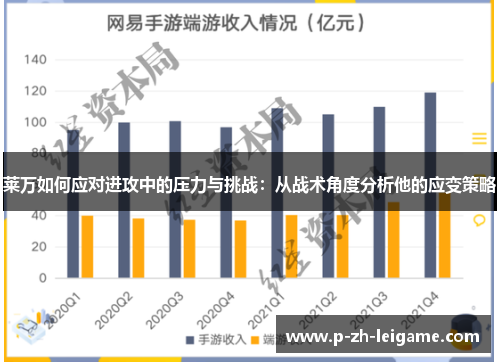 莱万如何应对进攻中的压力与挑战：从战术角度分析他的应变策略